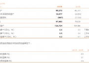 开源证券：金融组合拳政策超预期 非银板块弹性突出