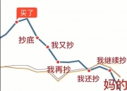 市场破净率升至高位 15只绩优股看过来