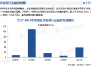 保险有温度,人保财险政银保 _2024玻尿酸行业发展现状及市场规模、企业竞争格局分析