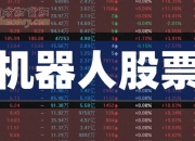 期货概念涨3.08%，主力资金净流入这些股