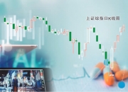 大金融集体拉升，天风证券、国海证券等涨停，中国人寿等走高