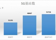 我国5G基站突破400万个