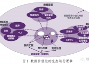 业内：打通数据流通障碍 以智能化存储底座挖掘数据价值