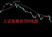 今日37只个股突破五日均线