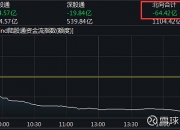 立讯精密获深股通连续3日净买入 累计净买入3.49亿元