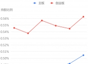 连续3日净买入 中国中车获沪股通净买入5.88亿元