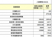 人保车险   品牌优势——快速了解燃油汽车车险,人保护你周全_加油站产业发展现状、面临的挑战及未来市场策略