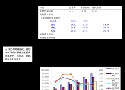 日月明：公司严格按照法律法规的相关规定履行信息披露义务