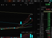 中航产融录得5天4板
