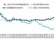 中指研究院：9月百城二手住宅平均价格环比下跌0.7%