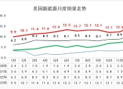 乘联会崔东树：2024年1―8月中国占世界新能源车份额67%