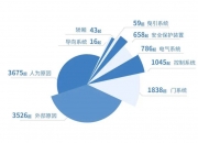 华泰证券：轨道交通运营检修及维保市场将步入黄金发展期