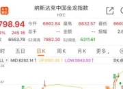 中概股美股盘前普遍大涨 小鹏汽车涨超10%