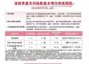 恒指公司：将于11月22日宣布第三季度之恒生指数系列检讨结果