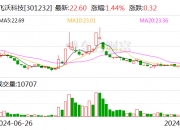 蓝箭电子：股东拟合计减持不超2%公司股份