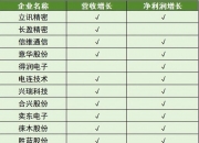 长盈精密获得实用新型专利授权：“一种用于二次电池的电池外壳”