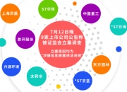 涉嫌信披违法违规，ST百利及实控人王海荣被立案调查