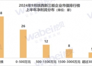 过会！时隔3个月，北交所再启“纳新”！