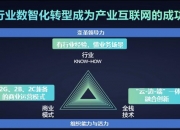 民营企业500强：民企成科技创新重要主体 互联网行业研发投入领先