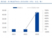 物流中心行业发展现状及未来市场趋势分析2024_人保服务 ,人保车险   品牌优势——快速了解燃油汽车车险