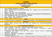 2024直线导轨产业发展现状及品牌竞争格局、市场规模分析_保险有温度,人保有温度