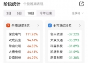 双成药业录得17天15板