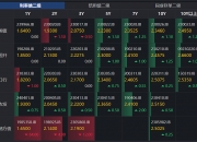 债市陷入震荡