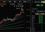 西藏城投拟转让国投置业100%股权 优化产业布局