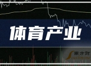 大丰实业：中标合计1.53亿元项目