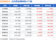 北向资金今日净买入立讯精密1.23亿元