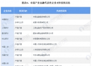 人保服务,人保护你周全_2024年中药保健饮料行业发展现状、竞争格局及未来发展趋势与前景分析