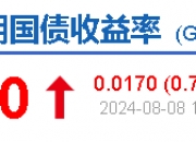 债市日报：10月16日