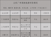 人保车险   品牌优势——快速了解燃油汽车车险,拥有“如意行”驾乘险，出行更顺畅！_电影制作行业现状及未来发展趋势分析