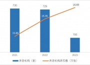 复合年增长率超过18% 2024年中国特种工程塑料行业市场发展趋势及投资分析_人保服务,拥有“如意行”驾乘险，出行更顺畅！