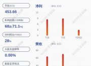 东易日盛：上半年净利润预计亏损4.8亿元―7.2亿元