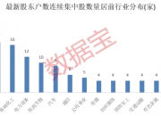 37股股东户数连降 筹码持续集中