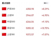 欧普泰涨停 48只北交所个股涨超10%