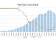 6月末我国外汇储备规模为32224亿美元