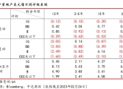 中资美元债走势分化，万科部分债券9月下旬涨至40%，当前行情趋缓