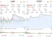 沪指、深证成指双双涨逾1%