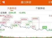 Sora概念(文生视频)概念下跌1.66%，9股主力资金净流出超3000万元