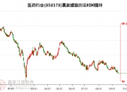 知识产权保护概念下跌1.70%，6股主力资金净流出超亿元