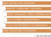 LED芯片行业深度调研及投资机会 应用领域不断拓展技术创新推动产业升级_人保服务 ,人保财险政银保 