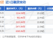 11月21日收盘豆粕期货持仓较上日增持52679手