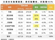 医用塑料行业市场竞争格局及未来发展前景预测分析_人保服务,人保护你周全