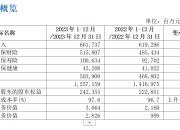 保险有温度,人保车险   品牌优势——快速了解燃油汽车车险_2024中国单身经济行业发展潜力分析及深度调查分析