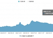 【ETF观察】11月21日风格策略ETF净流入4.3亿元
