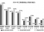 人保车险   品牌优势——快速了解燃油汽车车险,人保服务_连锁书店行业产业链结构及投资分析
