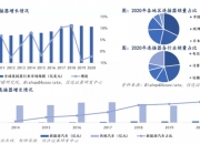 低频连接器行业市场驱动因素及未来发展趋势分析_人保服务,人保护你周全