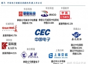 今日投资参考：创新药迎政策利好 国产算力产业链或受提振